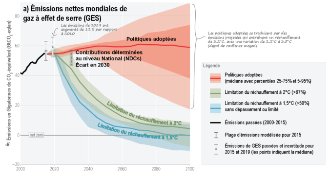 screenshot 2023 03 24 at 09 33 43 rapport de synthèse du giec chaque dixième de degré compte